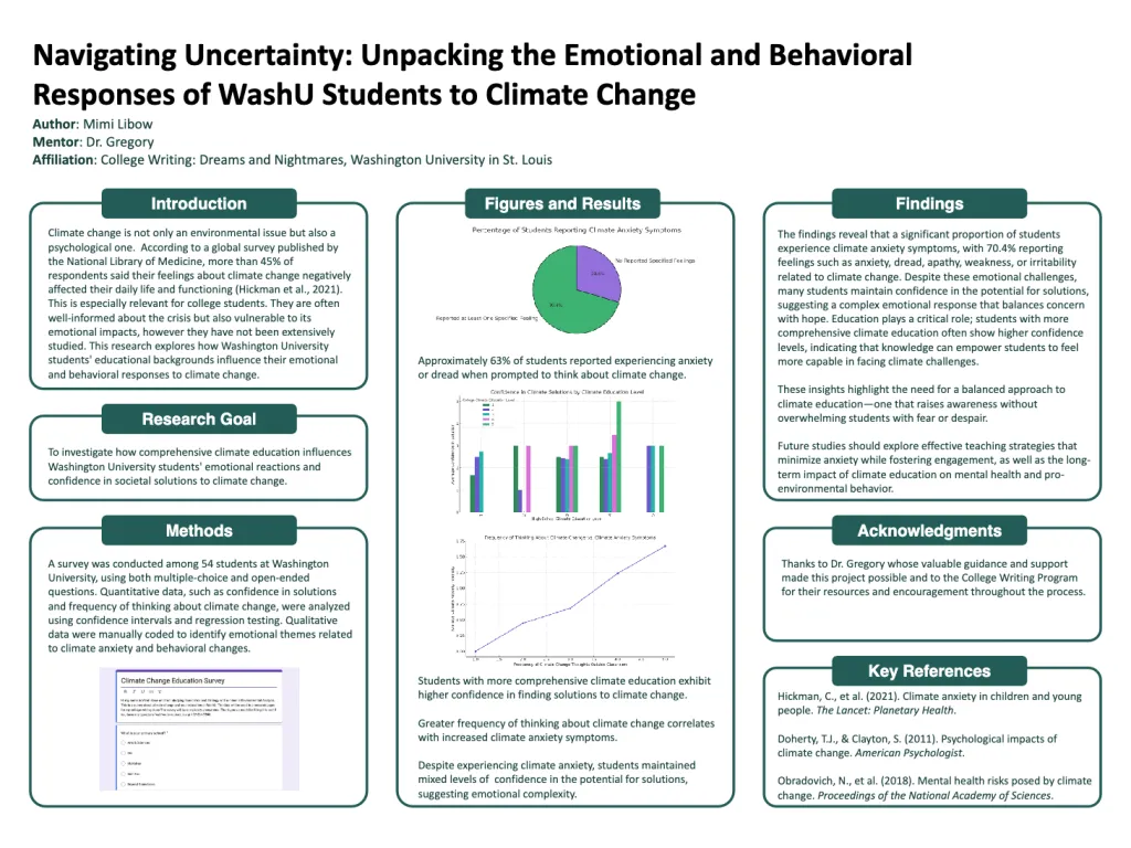 Poster information for Undergraduate Research Symposium presentation